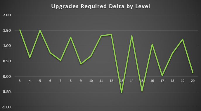 upgrades_delta