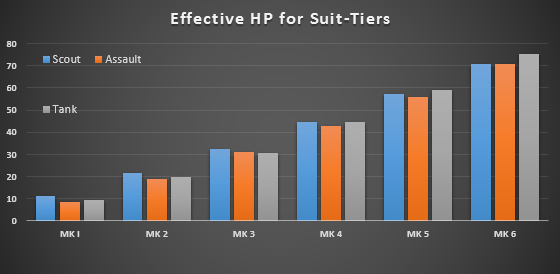 effective_hp_per_suit
